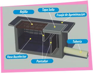 Imagen del alcantarillado usado por centroaguas