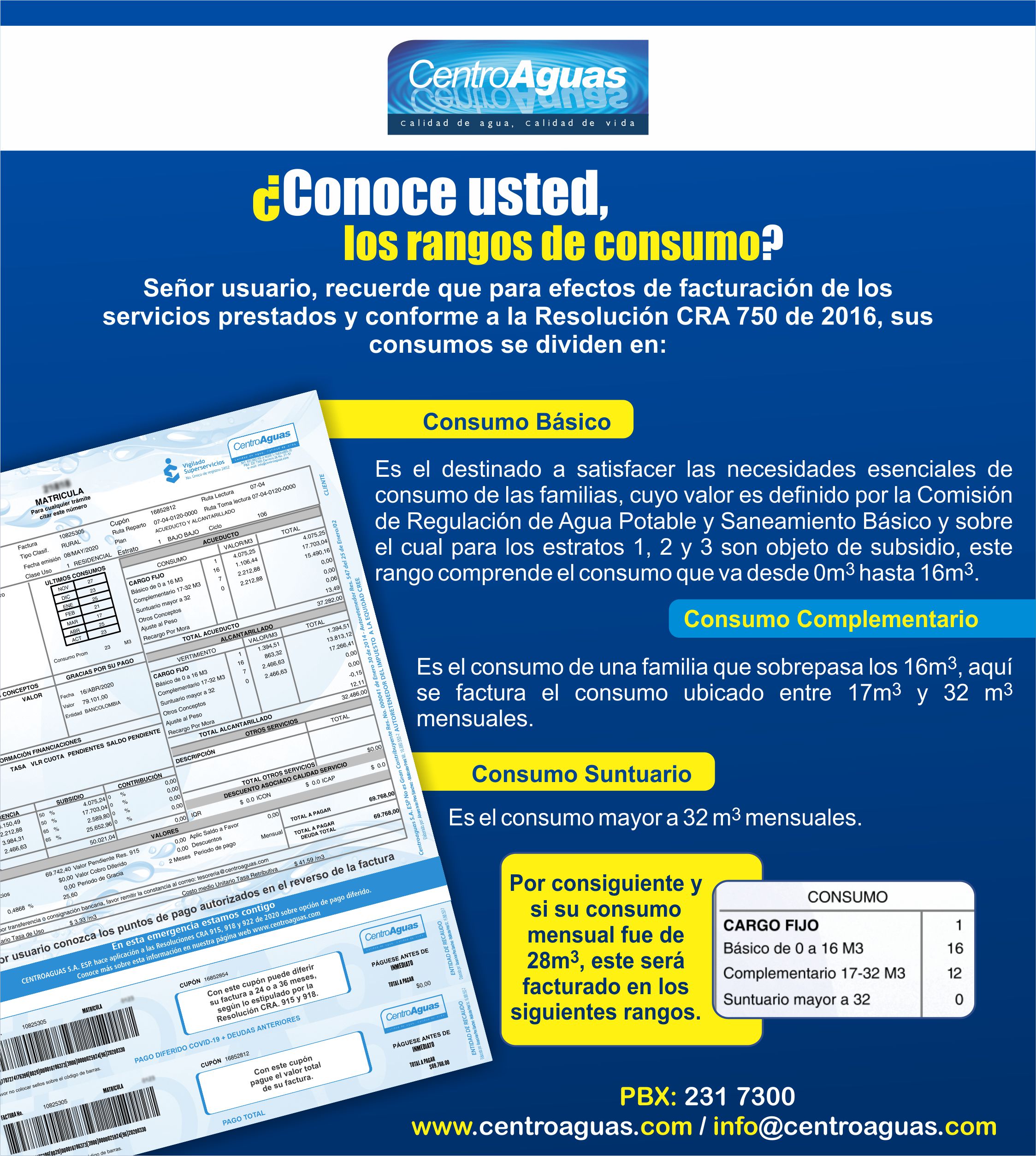 ¿Conoce usted, los rangos de consumo?