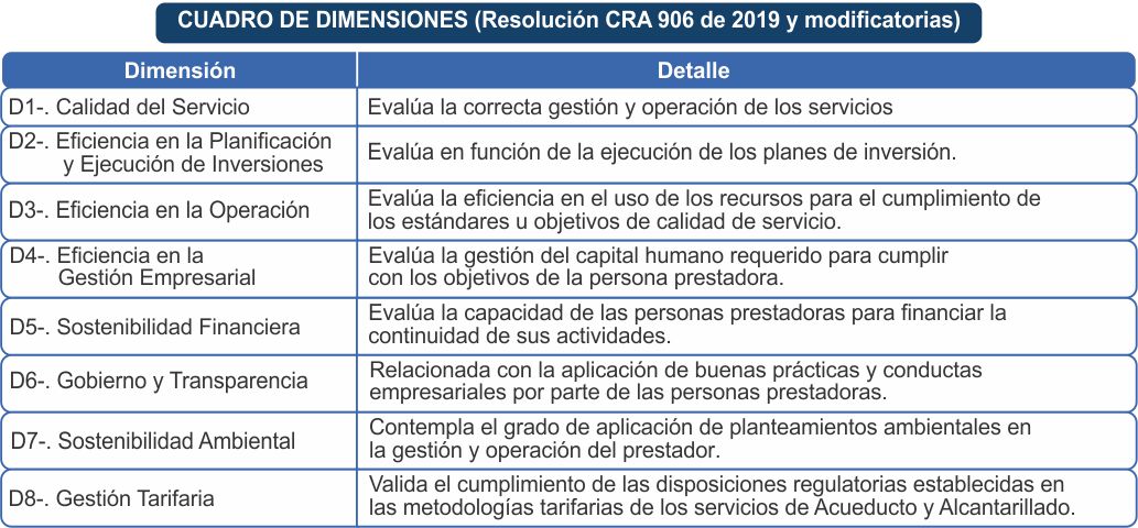 CUADRO DE DIMENSIONES (Resolución CRA 906 de 2019 y modificatorias) CUADRO DE DIMENSIONES (Resolución CRA 906 de 2019 y modificatorias)